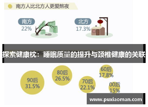 探索健康枕：睡眠质量的提升与颈椎健康的关联
