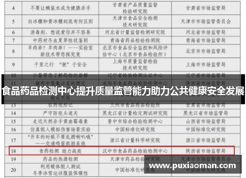 食品药品检测中心提升质量监管能力助力公共健康安全发展